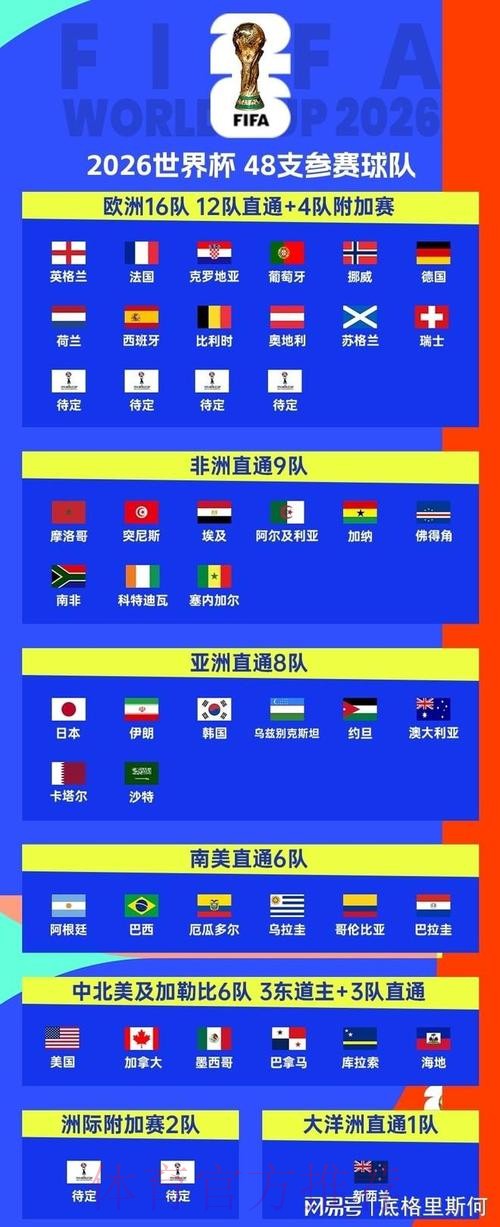 2026美加墨世界杯小组赛赛程详细 2026美加墨世界杯小组赛赛程详细