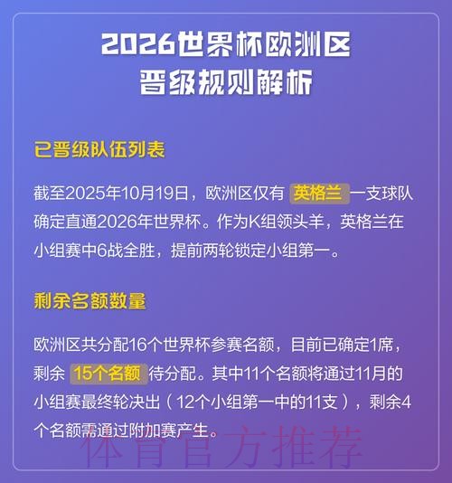 2026世界杯出线规则入口