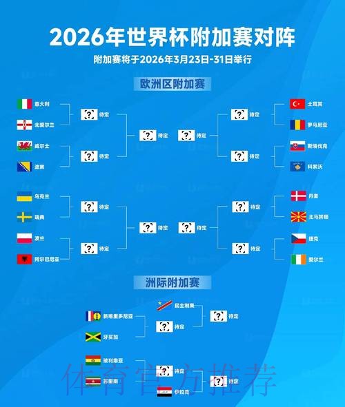 2026世界杯出线规则入口