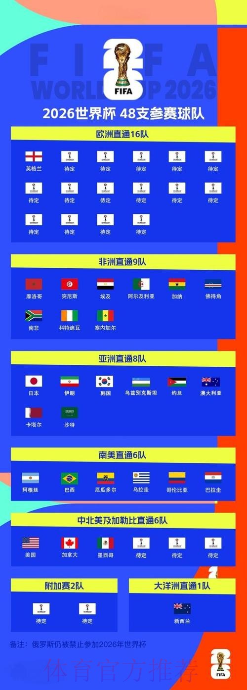 世界杯参赛球队准不准 世界杯参赛球队准不准