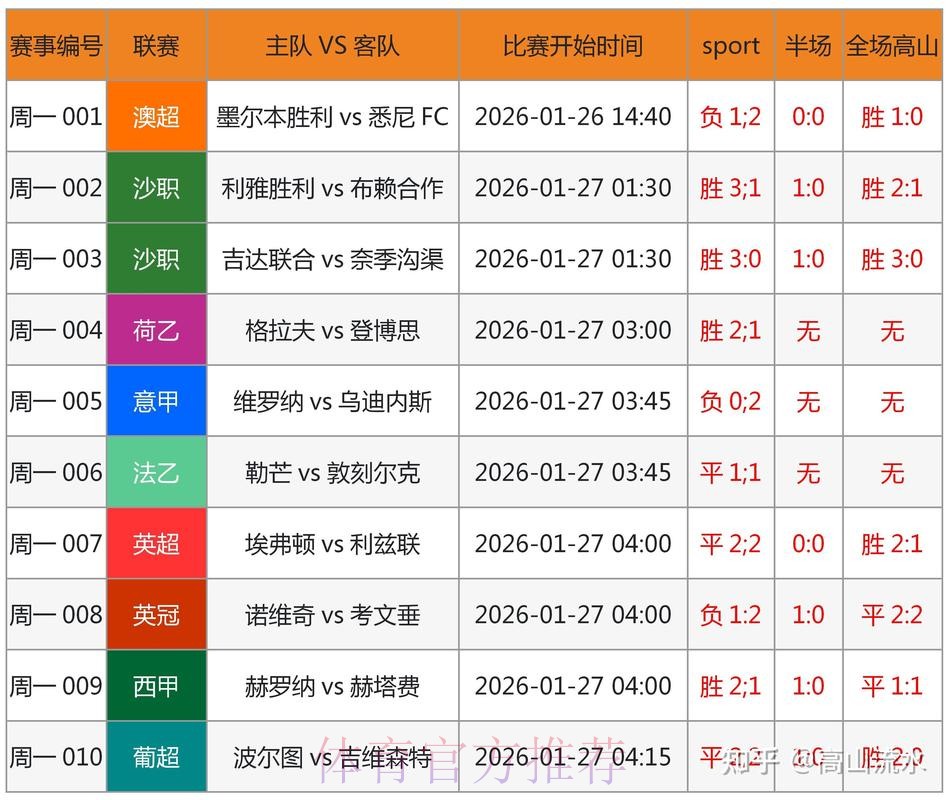 2026世界杯预测：用科学方法预测比赛结果
